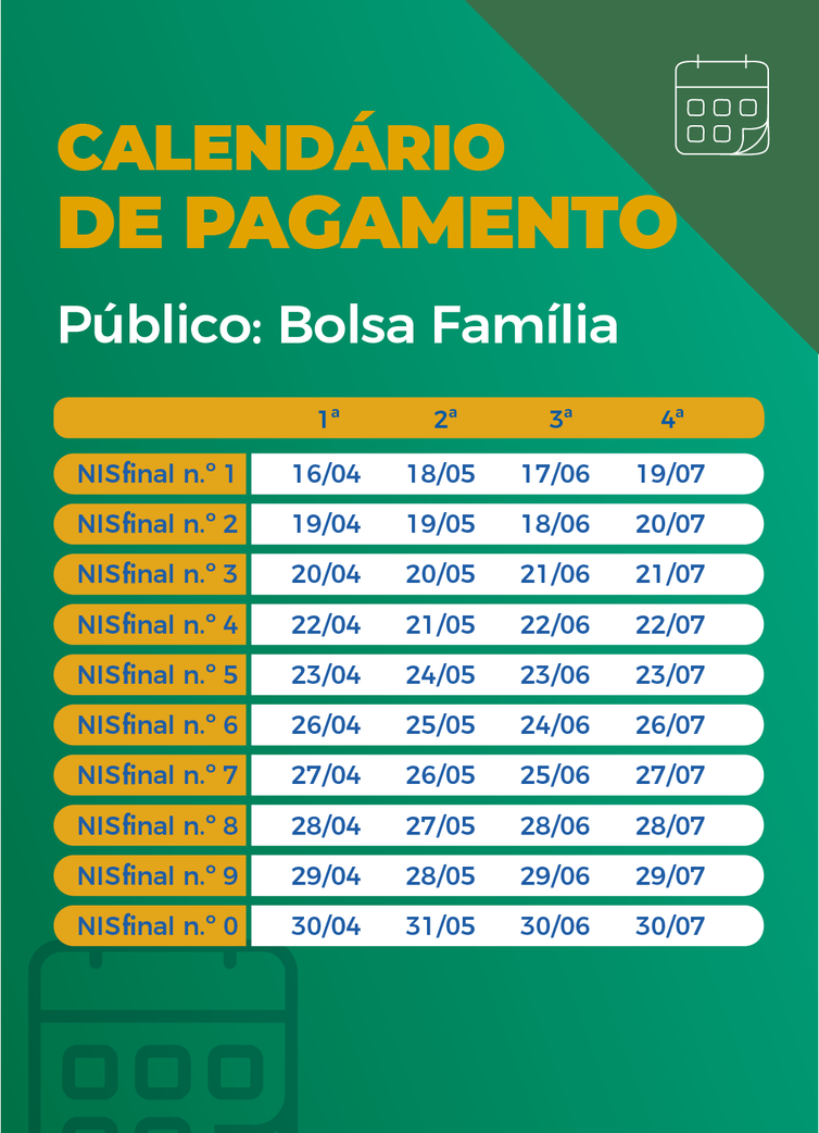 Calendário de pagamento das parcelas do auxílio emergencial. - Arte/Agência Brasil